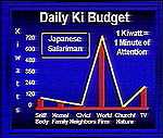 Ki budget graph